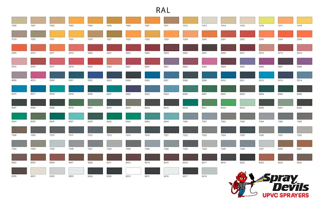 Spray booth colour chart